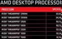 AMD Threadripper: Ο 12-πύρηνος πρώτης γενιάς