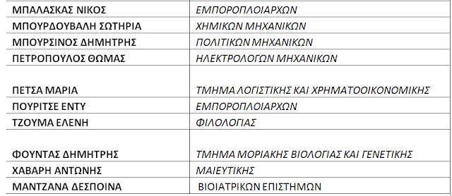 «Φροντιστήριο ΠΡΟΤΥΠΟ»-Σπύρος Νταλταγιάννης στη ΒΟΝΙΤΣΑ | Τα ονόματα των επιτυχόντων στις Πανελλαδικές! - Φωτογραφία 3