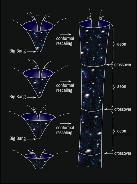 Roger Penrose : Ίχνη από τις μαύρες τρύπες ενός άλλου σύμπαντος; - Φωτογραφία 2