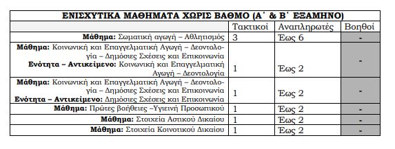 ΕΛ.ΑΣ.: Προσλήψεις διδακτικού προσωπικού στο Διδυμότειχο - Φωτογραφία 3