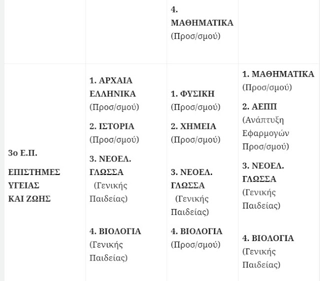 Νέο Λύκειο: Αυτές είναι οι αλλαγές στις πανελλαδικές που ανακοίνωσε το υπουργείο Παιδείας - Φωτογραφία 4