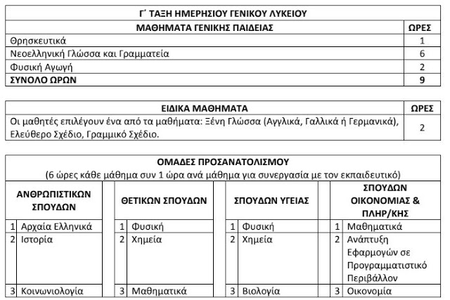 Νέες Πανελλήνιες: Καταργούνται σε συγκεκριμένες σχολές, τέλος τα Λατινικά, οι αλλαγές στο Λύκειο - Φωτογραφία 2