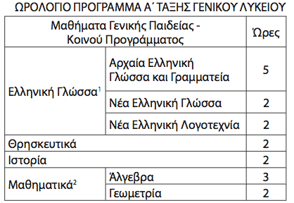 Καμία αλλαγή στις ώρες διδασκαλίας των Θρησκευτικών Λυκείου - Φωτογραφία 2