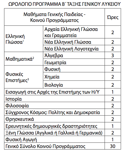 Καμία αλλαγή στις ώρες διδασκαλίας των Θρησκευτικών Λυκείου - Φωτογραφία 4