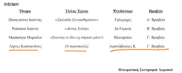 Κέρδισε το Τρίτο ΒΡΑΒΕΙΟ Διηγήματος ο ΚΩΣΤΑΣ ΛΥΧΝΟΣ απο τον Αστακό, στον 7ο Πανελλήνιο Λογοτεχνικό Διαγωνισμό της Πνευματικής Συντροφιάς Λεμεσού - Φωτογραφία 3