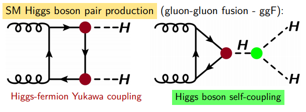 Η αλληλεπίδραση του σωματιδίου Higgs με τον εαυτό του - Φωτογραφία 1