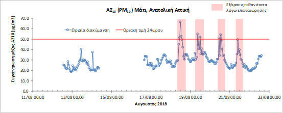 Περιβαλλοντικές Μετρήσεις του Δημόκριτου στις Πυρόπληκτες Περιοχές της Ανατολικής Αττικής - Φωτογραφία 2