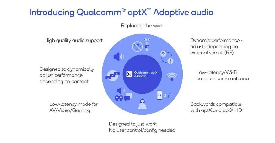 Qualcomm: νέος codec για wireless ακουστικά! - Φωτογραφία 1