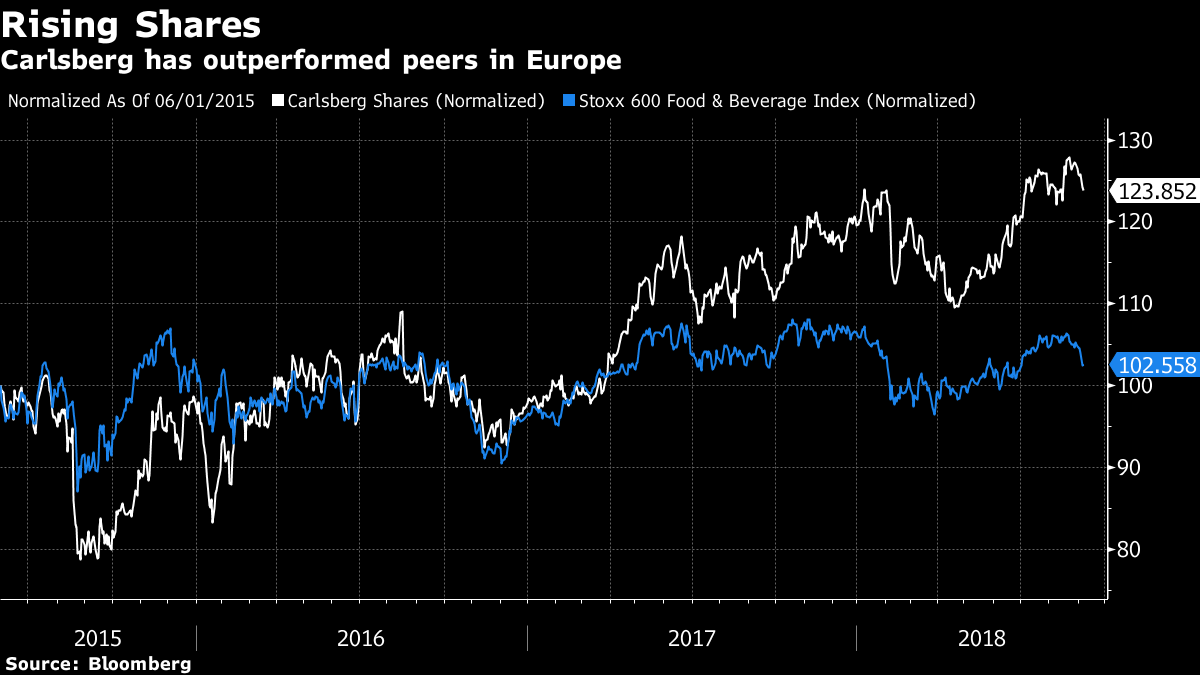 Cees 't Hart (Carlsberg): Μετά την αύξηση μεριδίου στη Μύθος ψάχνει νέα deals - Φωτογραφία 3