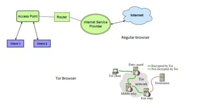 Tor Browser: ήρθε στο Google Play για πάντα - Φωτογραφία 2