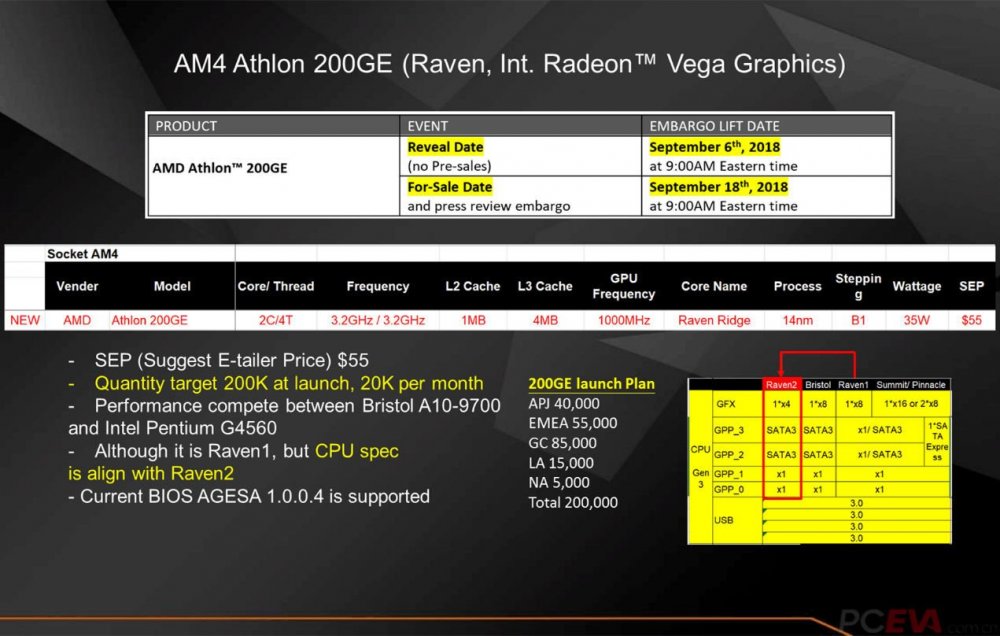 AMD Athlon Pro 200GE: Raven Ridge στη φόρα - Φωτογραφία 1