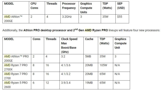 Η AMD αποκάλυψε νέους Athlon επεξεργαστές γεμάτους σε Zen - Φωτογραφία 3