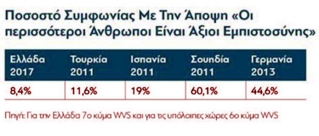 Όλα όσα φοβούνται οι Έλληνες: Τι δείχνει μεγάλη έρευνα; - Φωτογραφία 2