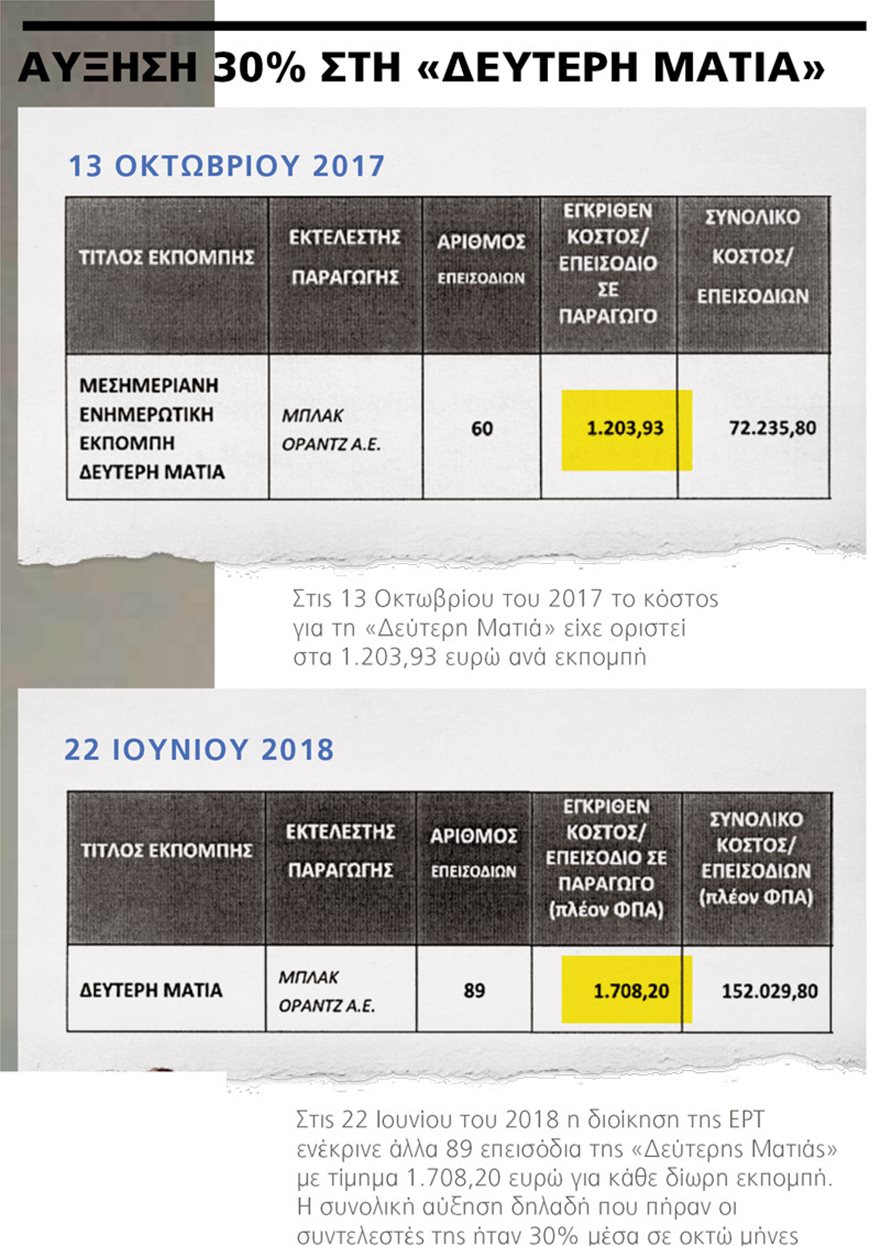 ΕΡΤ: Πληρώνουμε €190 εκατ. τον χρόνο τα Συριζόπουλα - Φωτογραφία 3