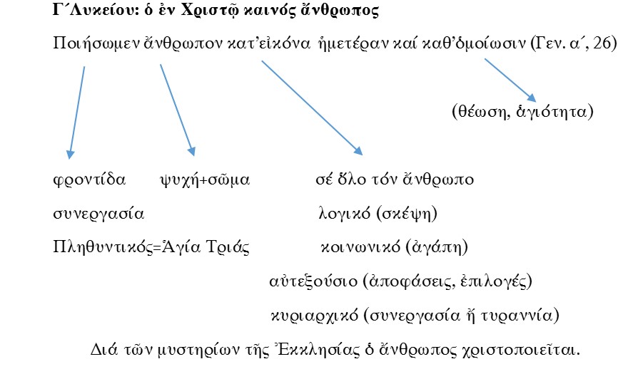 Πρωτοπρ. Βασίλειος Κοκολάκης, Μια θετική πρόταση για ορθόδοξα βιβλία Θρησκευτικών - Φωτογραφία 16