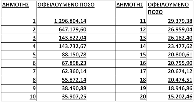 ΚΩΣΤΑΣ ΤΡΙΑΝΤΑΚΩΝΣΤΑΝΤΗΣ: Δημότες δύο ταχυτήτων. Τι φταίει; | ΠΟΛΙΤΙΚΗ ΑΝΑΤΡΟΠΗ η μόνη λύση!! - Φωτογραφία 4