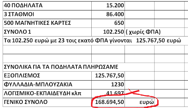 ΚΩΣΤΑΣ ΤΡΙΑΝΤΑΚΩΝΣΤΑΝΤΗΣ: Δημότες δύο ταχυτήτων. Τι φταίει; | ΠΟΛΙΤΙΚΗ ΑΝΑΤΡΟΠΗ η μόνη λύση!! - Φωτογραφία 9