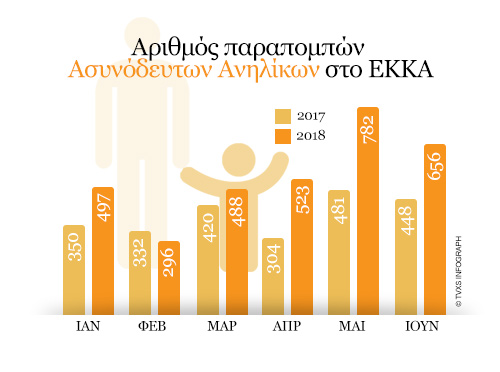 Η σκληρή πραγματικότητα για τα ασυνόδευτα προσφυγόπουλα - Φωτογραφία 2