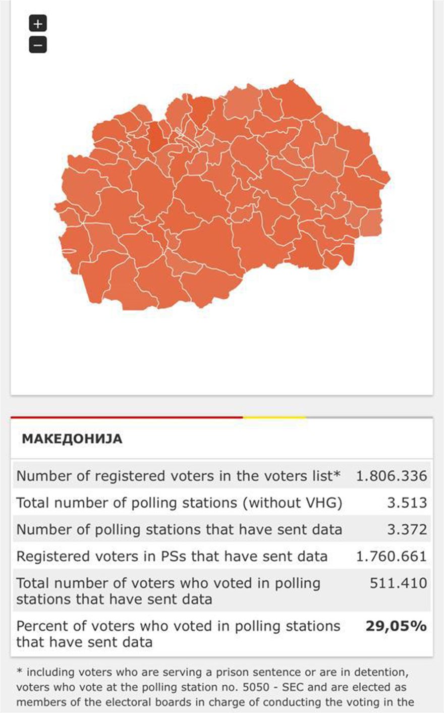 Δημοψήφισμα στα Σκόπια: Έκλεισαν οι κάλπες - Περίπου στο 35% η συμμετοχή των πολιτών - Φωτογραφία 2