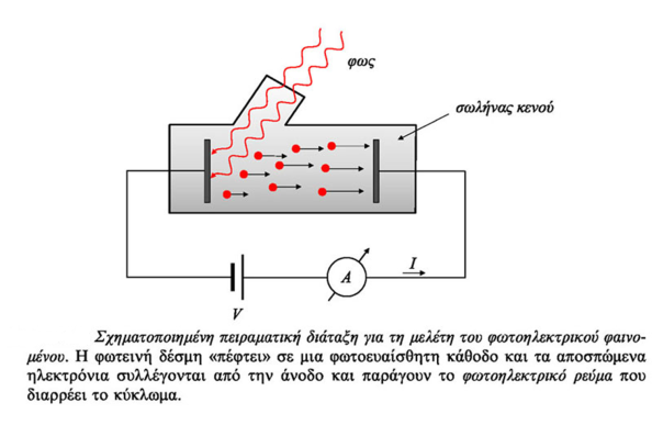 Πόσο διαρκεί το φωτοηλεκτρικό φαινόμενο; - Φωτογραφία 2