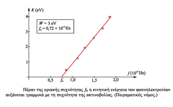 Πόσο διαρκεί το φωτοηλεκτρικό φαινόμενο; - Φωτογραφία 3