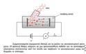 Πόσο διαρκεί το φωτοηλεκτρικό φαινόμενο; - Φωτογραφία 2