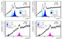 CERN : Το πείραμα LHCb ανακάλυψε δύο, ίσως και τρία νέα σωματίδια - Φωτογραφία 2