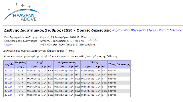 Δείτε τον Διαστημικό Σταθμό ISS στον ουρανό της Ελλάδας - Φωτογραφία 4
