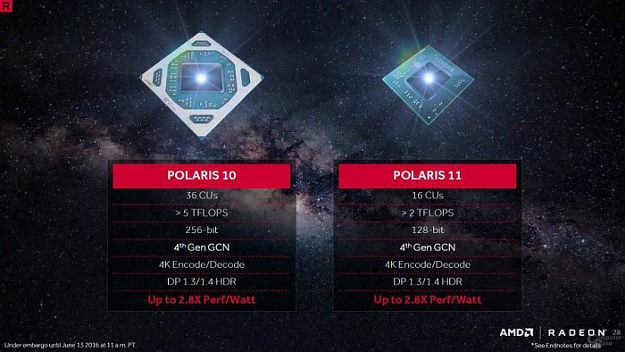 Polaris GPU θα κυκλοφορήσει η AMD - Φωτογραφία 1