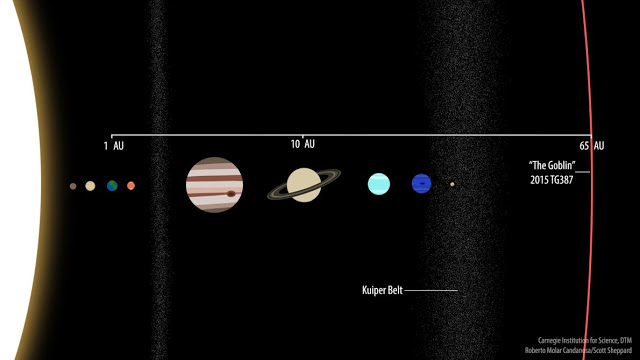 Ανακαλύφθηκε πλανήτης-νάνος στα άκρα του ηλιακού συστήματός μας - Φωτογραφία 2