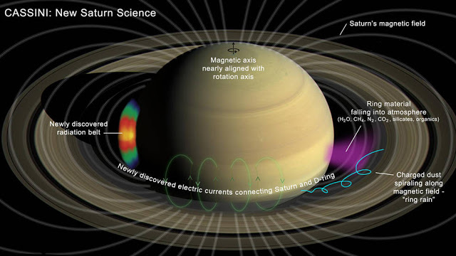 Έλληνες επιστήμονες ανακάλυψαν νέα ζώνη ακτινοβολίας ανάμεσα στον Κρόνο και στους δακτυλίους του - Φωτογραφία 1