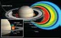 Έλληνες επιστήμονες ανακάλυψαν νέα ζώνη ακτινοβολίας ανάμεσα στον Κρόνο και στους δακτυλίους του - Φωτογραφία 2