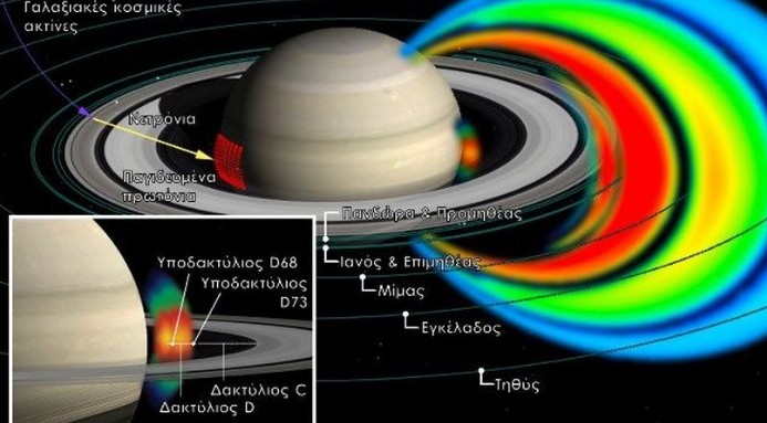 Μια νέα ζώνη ακτινοβολίας ανάμεσα στον Κρόνο και στους δακτυλίους του ανακάλυψαν Έλληνες επιστήμονες - Φωτογραφία 1