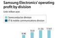 Η Samsung σημείωσε ένα τριμηνιαίο κέρδος χάρη στην Apple - Φωτογραφία 2