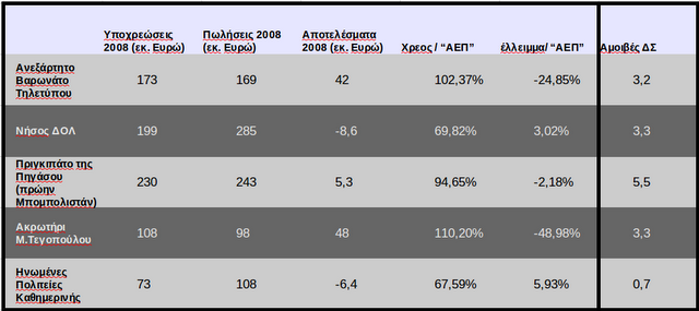 Δύσκολοι καιροί για εκδότες (αξέχαστες επιτυχίες 2011) - Φωτογραφία 4