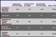 Δύσκολοι καιροί για εκδότες (αξέχαστες επιτυχίες 2011)