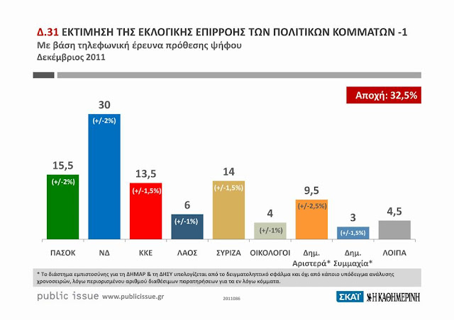 Ευάγγελος Βενιζέλος, ο ατάλαντος πολιτικός που συρρίκνωσε το ΠΑΣΟΚ - Φωτογραφία 3