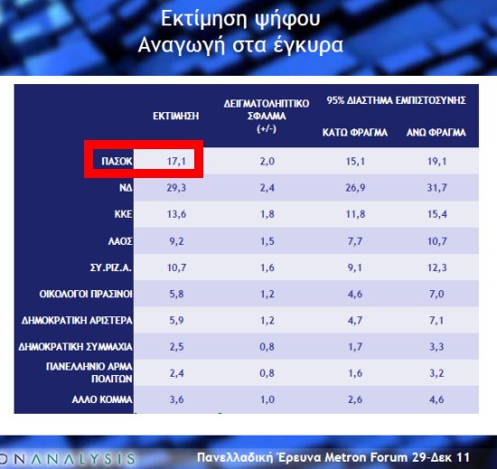 Ευάγγελος Βενιζέλος, ο ατάλαντος πολιτικός που συρρίκνωσε το ΠΑΣΟΚ - Φωτογραφία 4