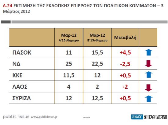 Ευάγγελος Βενιζέλος, ο ατάλαντος πολιτικός που συρρίκνωσε το ΠΑΣΟΚ - Φωτογραφία 5