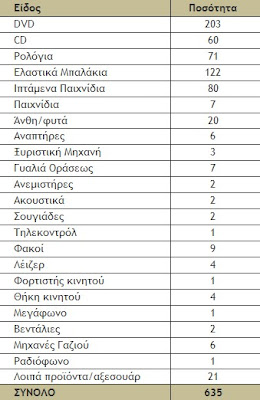 Εντατικοί έλεγχοι στην Παλιά Πόλη των Χανίων από τη Δημοτική Αστυνομία - Φωτογραφία 2