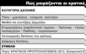 Που πάνε τελικά τα χρήματά μας? - Φωτογραφία 2