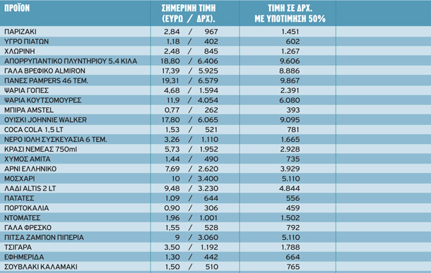 Αναμνήσεις από το μέλλον, στην Ελλάδα της (νέας) δραχμής - Φωτογραφία 7