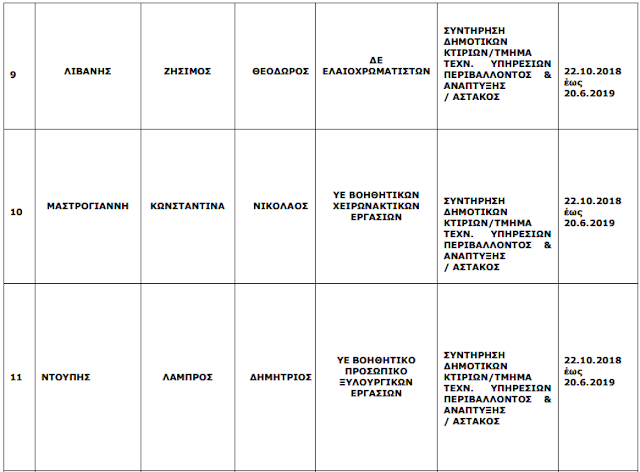 Οι 31 πρώτοι προσληφθέντες από τα οκτάμηνα του Δήμου Ξηρομέρου (ΟΝΟΜΑΤΑ) - Φωτογραφία 15