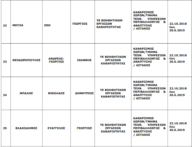 Οι 31 πρώτοι προσληφθέντες από τα οκτάμηνα του Δήμου Ξηρομέρου (ΟΝΟΜΑΤΑ) - Φωτογραφία 19