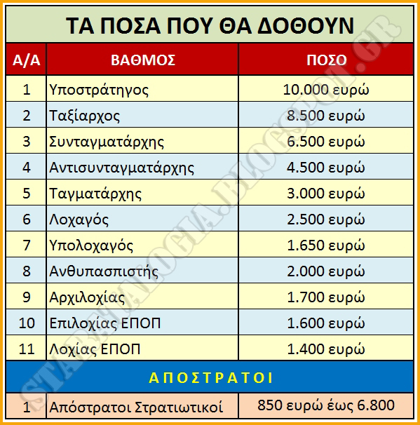 Δείτε τους Πίνακες με αναδρομικά στελεχών ΕΔ-ΣΑ και αποστράτων που δημοσιεύθηκαν το δίμηνο Σεπ-Οκτ 2018 στον Τύπο - Φωτογραφία 4