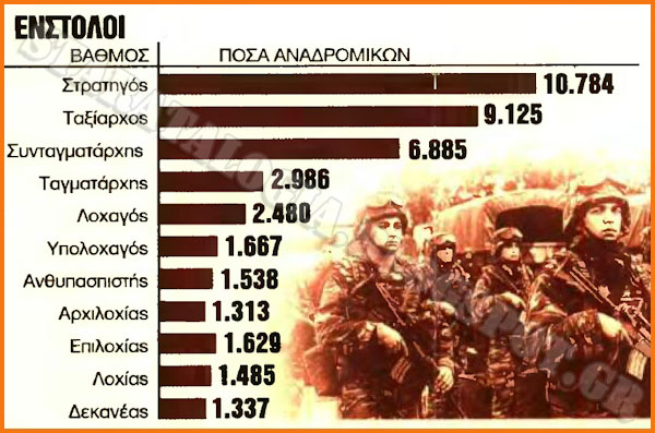 Δείτε τους Πίνακες με αναδρομικά στελεχών ΕΔ-ΣΑ και αποστράτων που δημοσιεύθηκαν το δίμηνο Σεπ-Οκτ 2018 στον Τύπο - Φωτογραφία 5