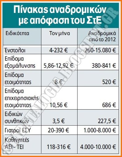 Δείτε τους Πίνακες με αναδρομικά στελεχών ΕΔ-ΣΑ και αποστράτων που δημοσιεύθηκαν το δίμηνο Σεπ-Οκτ 2018 στον Τύπο - Φωτογραφία 6