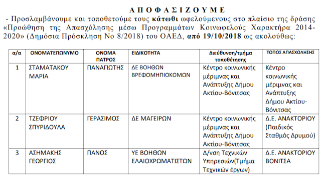 Κι άλλα 3 άτομα έπιασαν δουλειά με 8μηνα στο Δήμο ΑΚΤΙΟΥ ΒΟΝΙΤΣΑΣ (ΟΝΟΜΑΤΑ) - Φωτογραφία 2