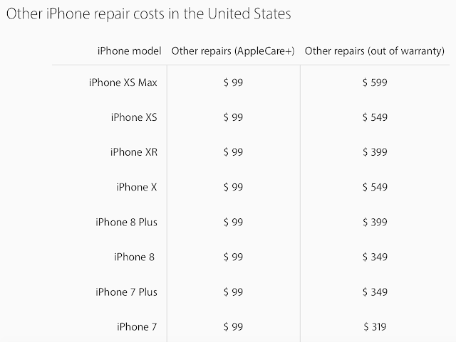 Ακριβά θα κοστίσει η επισκευή του iPhone XR σε περίπτωση ζημιάς - Φωτογραφία 3