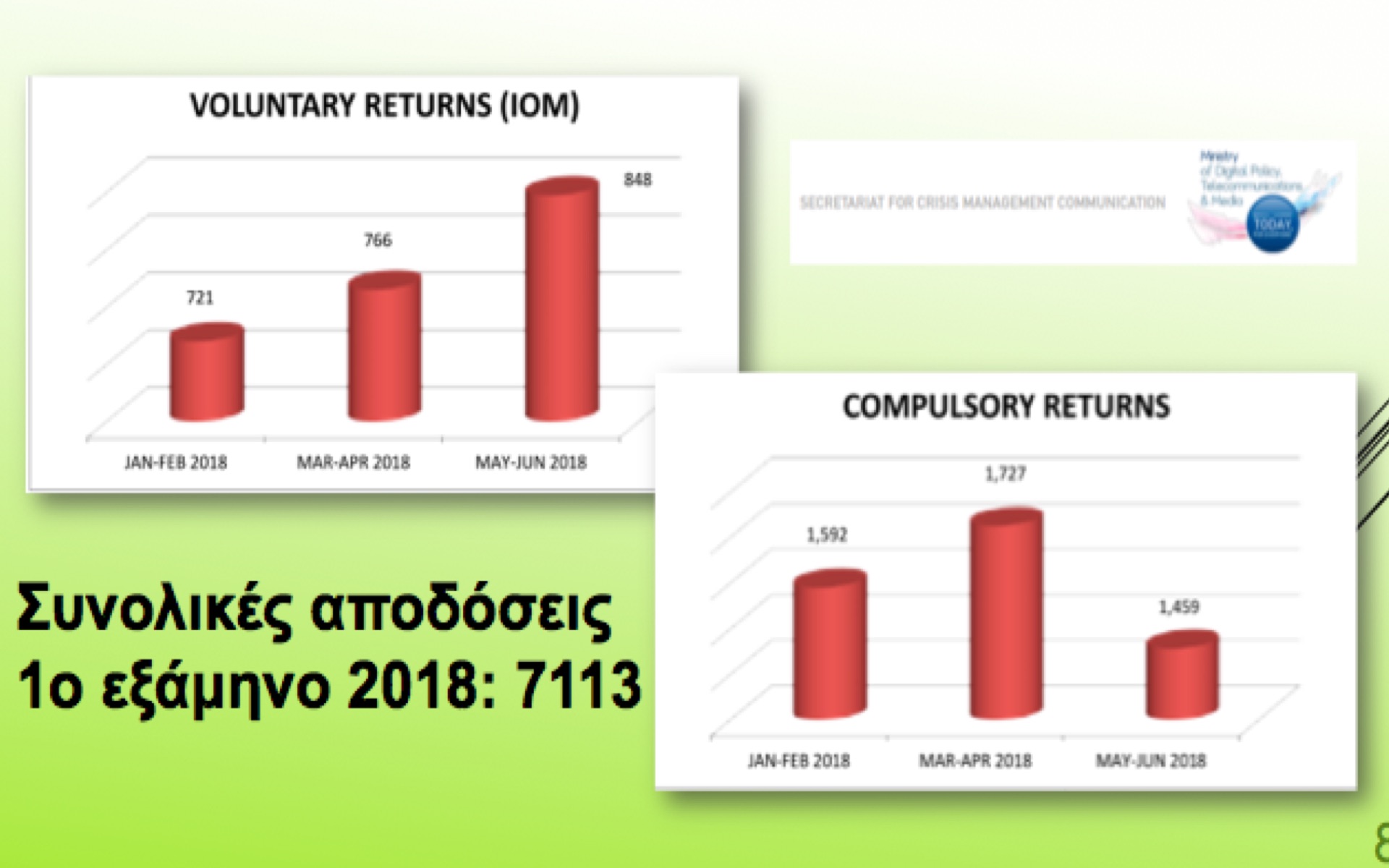 Έρευνα: Η τρομακτική αλήθεια των αριθμών για την προσφορά των ΕΔ στο προσφυγικό - Φωτογραφία 7